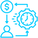 Support-related costs